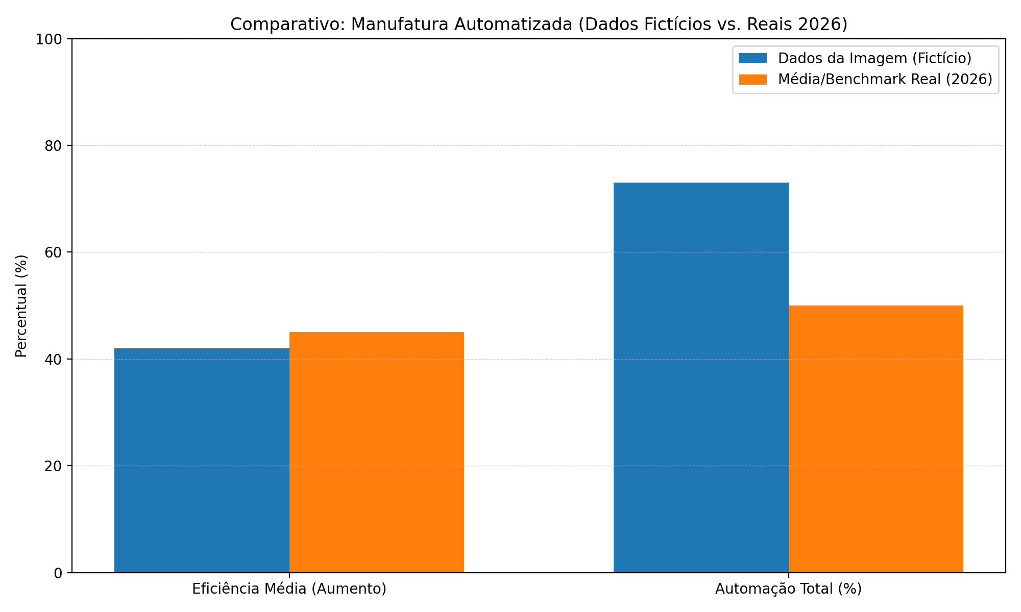 Gráfico de tendência · Manufatura Automatizada